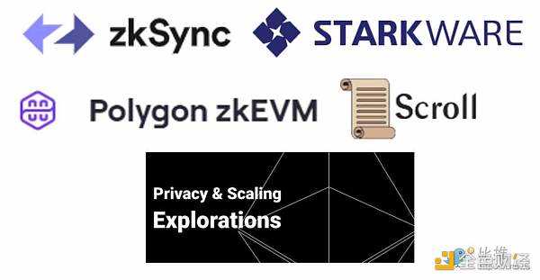 zkEVM：以太坊可扩展性的未来-iNFTnews
