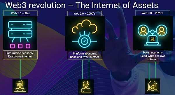 汇总：12个热门的元宇宙土地-iNFTnews