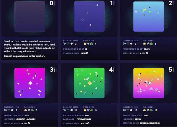 汇总：12个热门的元宇宙土地-iNFTnews