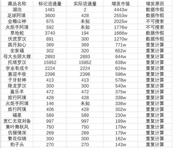 当NFT泡沫散去，18数藏陷阱浮出水面-iNFTnews