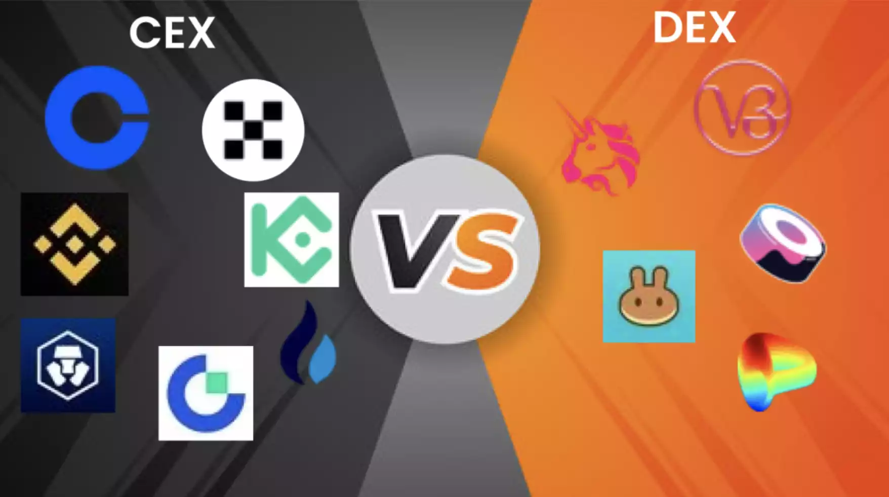 FTX暴雷后 用户都转向DEX了吗？-iNFTnews