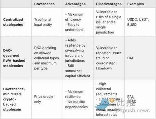V神：我看好以太坊生态中的哪些应用？-iNFTnews