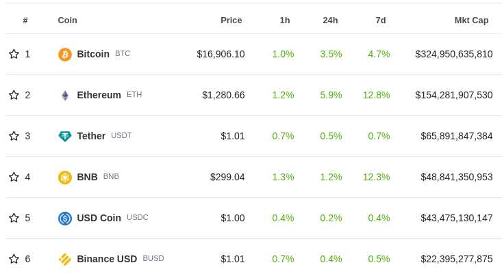 V神：我看好以太坊生态中的哪些应用？-iNFTnews
