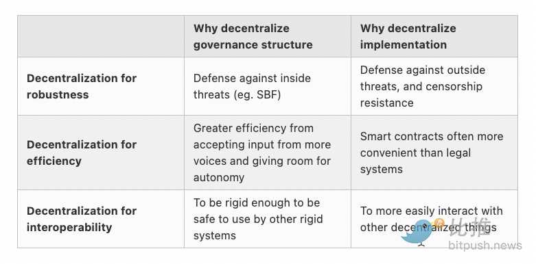V神：我看好以太坊生态中的哪些应用？-iNFTnews