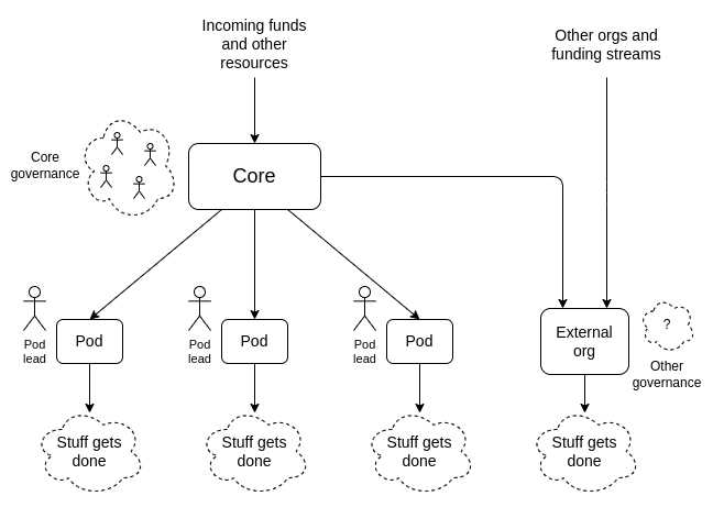 V神：我看好以太坊生态中的哪些应用？-iNFTnews