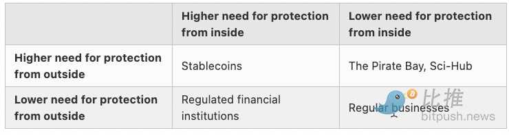 V神：我看好以太坊生态中的哪些应用？-iNFTnews