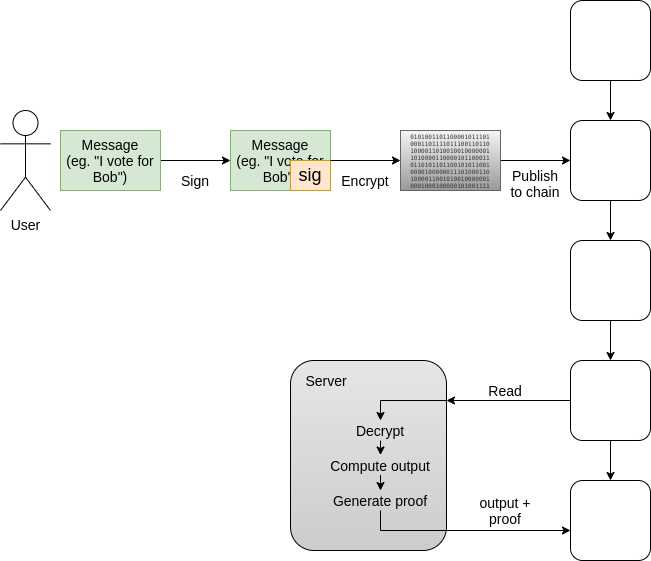 V神：我看好以太坊生态中的哪些应用？-iNFTnews