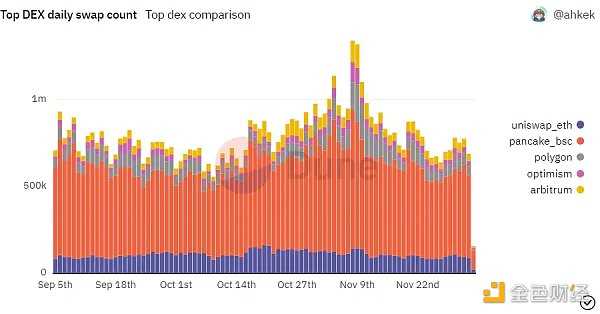 FTX 的覆灭让谁最受益 数据显示其市场份额已经多数被币安占据-iNFTnews