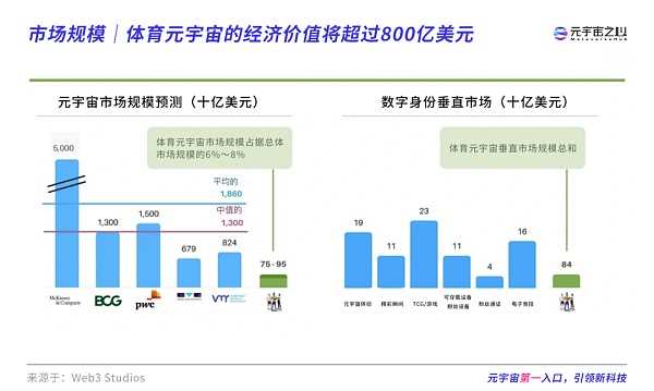 体育行业的宏图将如何在元宇宙中演变？-iNFTnews
