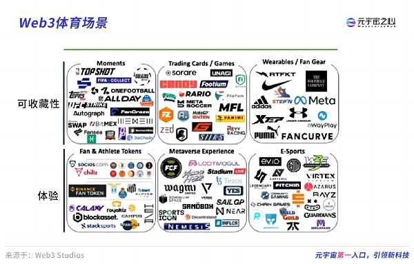 体育行业的宏图将如何在元宇宙中演变？-iNFTnews