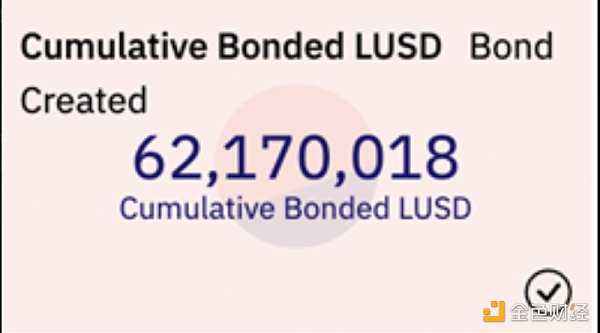 详解新型债券协议Chicken Bonds :如何将收益模型融合在NFT中?-iNFTnews