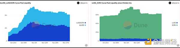 详解新型债券协议Chicken Bonds :如何将收益模型融合在NFT中?-iNFTnews
