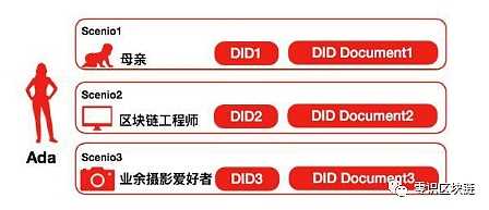 DID：未来Web3信息保障-iNFTnews
