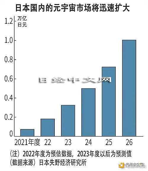 日本服装大企业TSI与阿里合作开发元宇宙服务-iNFTnews