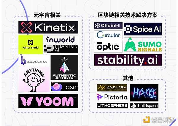 AI 热潮下 Web3 领域有哪些尚未被发现的宝藏？-iNFTnews