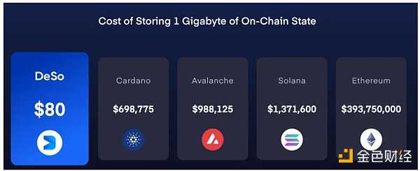 分析正在崛起的Web3社交网络 解读Web3社交的现状-iNFTnews