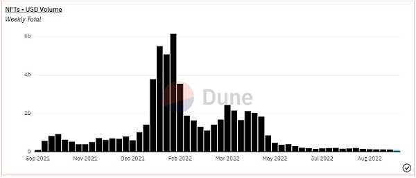深度解析 NFTFi 领域：发展现状、面临的挑战、未来思考-iNFTnews