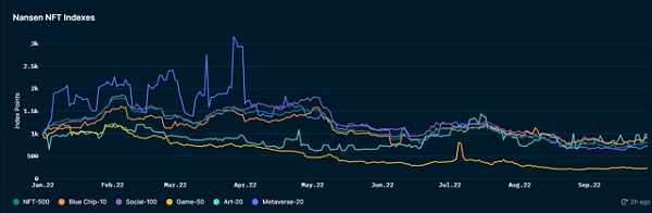 深度解析 NFTFi 领域：发展现状、面临的挑战、未来思考-iNFTnews