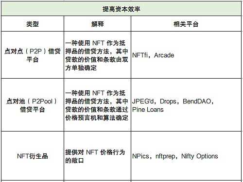 深度解析 NFTFi 领域：发展现状、面临的挑战、未来思考-iNFTnews