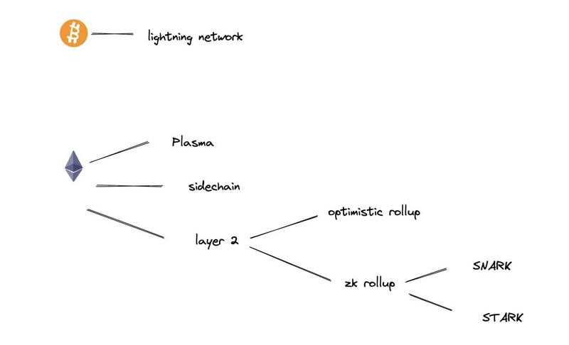 ZK集成发展史：统览赛道过去、现在和未来-iNFTnews