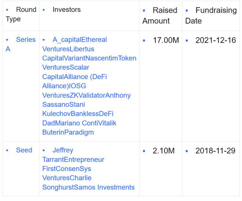 ZK集成发展史：统览赛道过去、现在和未来-iNFTnews
