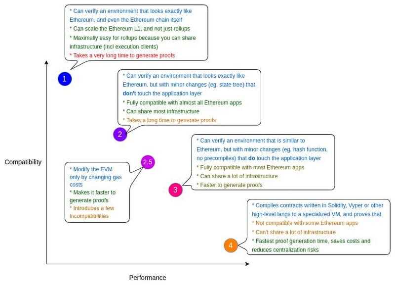 ZK集成发展史：统览赛道过去、现在和未来-iNFTnews