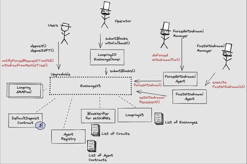 ZK集成发展史：统览赛道过去、现在和未来-iNFTnews