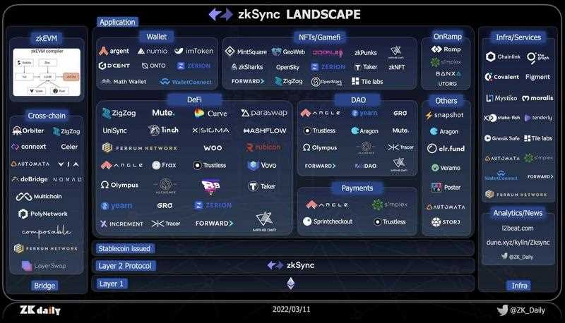 ZK集成发展史：统览赛道过去、现在和未来-iNFTnews