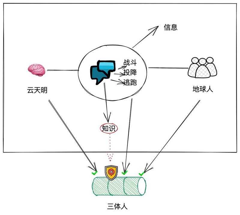 ZK集成发展史：统览赛道过去、现在和未来-iNFTnews