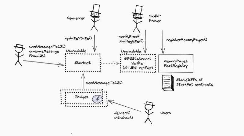 ZK集成发展史：统览赛道过去、现在和未来-iNFTnews