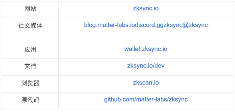 ZK集成发展史：统览赛道过去、现在和未来-iNFTnews