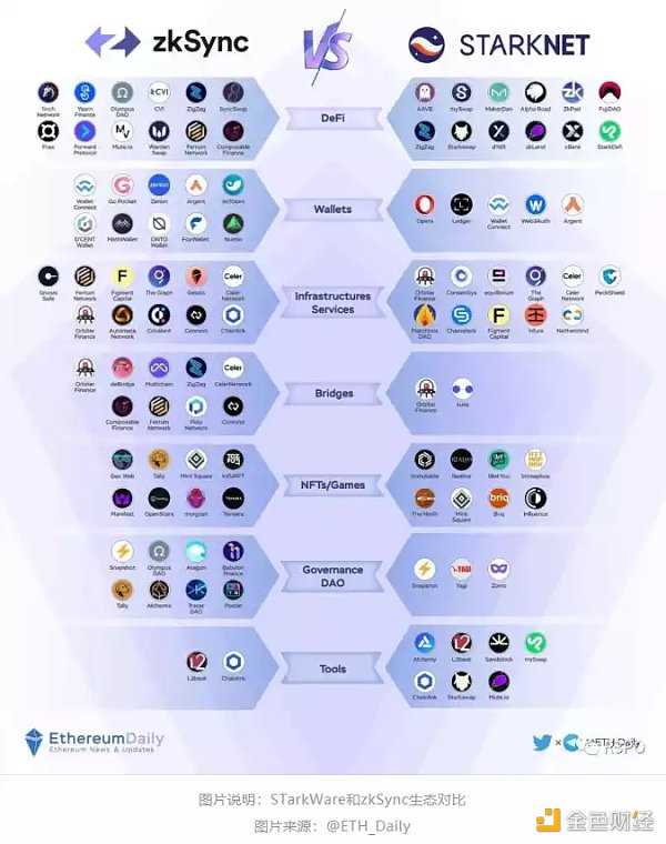 零知识证明网络：一种自顶向下方法-iNFTnews