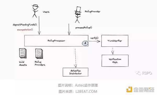 零知识证明网络：一种自顶向下方法-iNFTnews
