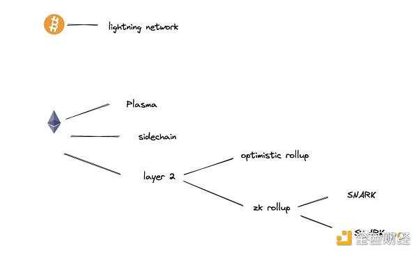 以太坊扩容的“点睛之笔”-iNFTnews