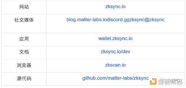 以太坊扩容的“点睛之笔”-iNFTnews