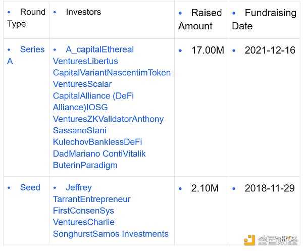 以太坊扩容的“点睛之笔”-iNFTnews