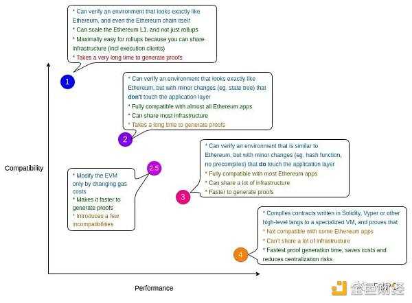 以太坊扩容的“点睛之笔”-iNFTnews