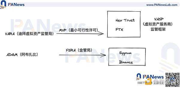 迪拜区块链的野望与挑战-iNFTnews