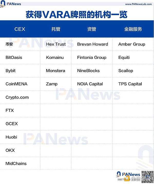 迪拜区块链的野望与挑战-iNFTnews