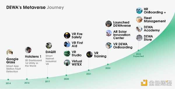 迪拜区块链的野望与挑战-iNFTnews