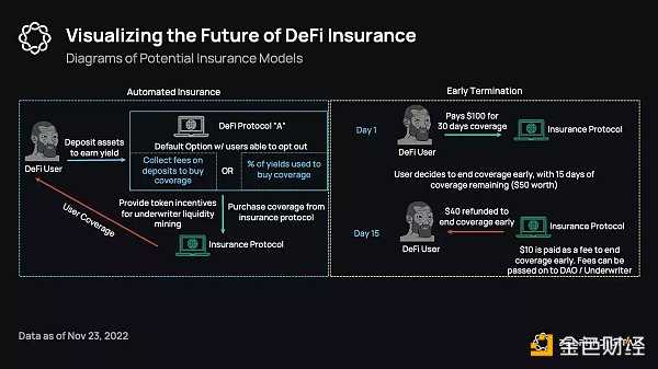 加密保险领域现在发展的怎么样了-iNFTnews