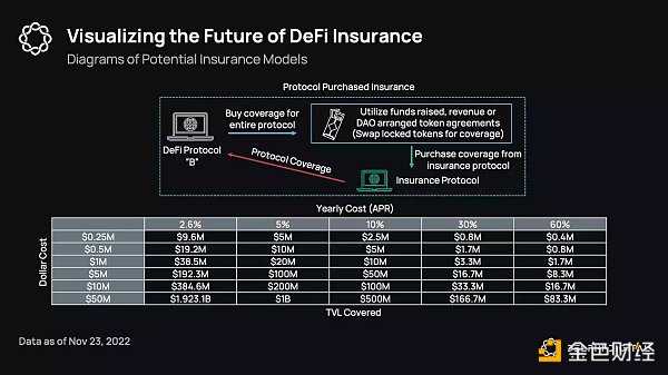 加密保险领域现在发展的怎么样了-iNFTnews