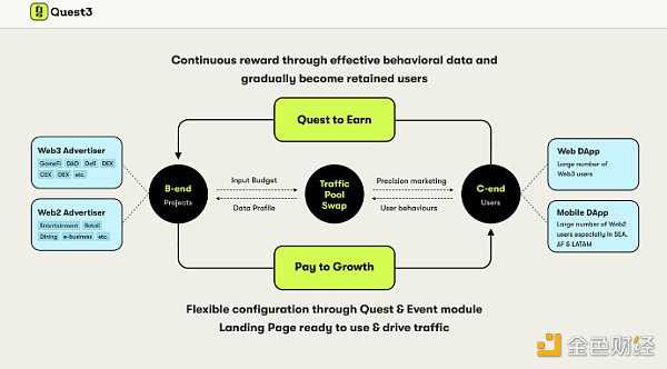 不断进化的Quest3 会是Web3广告平台的最佳形态吗？-iNFTnews