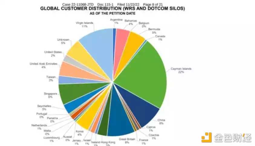 FTX破产疑云：福布斯公布SBF拟陈述证词全文-iNFTnews