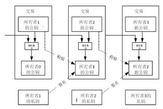 Web3 与元宇宙时代，不「捂紧」钱包可能随时会变得一无所有-iNFTnews