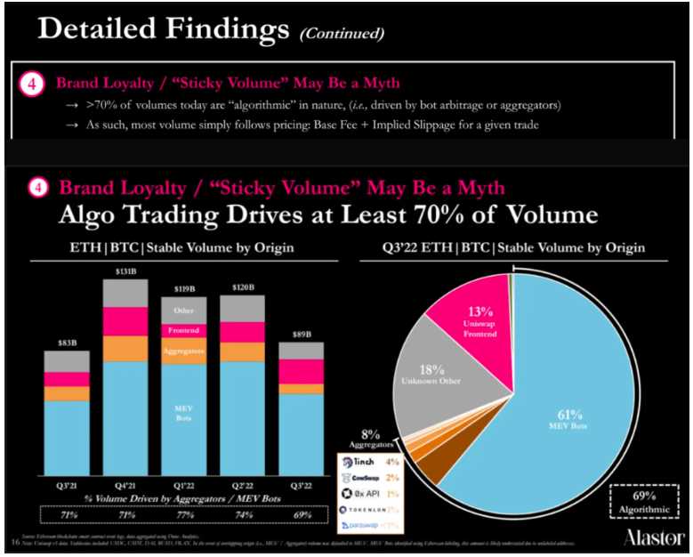 费用开关将如何影响 UNI 代币价值？-iNFTnews