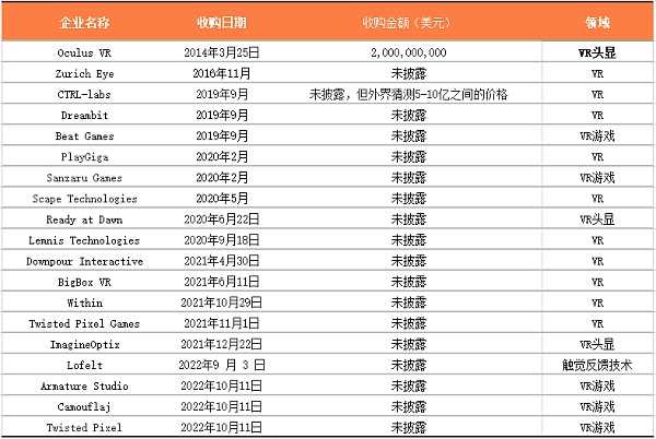 区块链寒冬，谁在考虑大肆扩张-iNFTnews