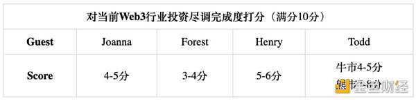 BinaryTalks：FTX事件给Web3 VC的尽调启示-iNFTnews