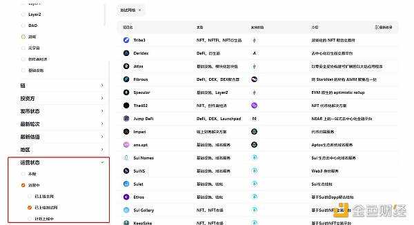 全面盘点 100 个处于测试网阶段的加密项目-iNFTnews
