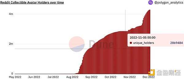 一览 FTX 崩盘后 5 个飙升的 DeFi 指标-iNFTnews
